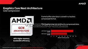 AMD Verbesserungen der GCN 1.2 Architektur (Teil 3)